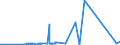 CN 39069060 /Exports /Unit = Prices (Euro/ton) /Partner: Albania /Reporter: Eur27_2020 /39069060:Copolymer of Methyl Acrylate With Ethylene and a Monomer Containing a Non-terminal Carboxy Group as a Substituent, Containing by Weight >= 50% of Methyl Acrylate, Whether or not Compounded With Silica, in Primary Forms