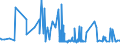 CN 39069060 /Exports /Unit = Prices (Euro/ton) /Partner: Ukraine /Reporter: Eur27_2020 /39069060:Copolymer of Methyl Acrylate With Ethylene and a Monomer Containing a Non-terminal Carboxy Group as a Substituent, Containing by Weight >= 50% of Methyl Acrylate, Whether or not Compounded With Silica, in Primary Forms