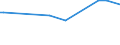 CN 39069060 /Exports /Unit = Prices (Euro/ton) /Partner: Turkmenistan /Reporter: Eur27_2020 /39069060:Copolymer of Methyl Acrylate With Ethylene and a Monomer Containing a Non-terminal Carboxy Group as a Substituent, Containing by Weight >= 50% of Methyl Acrylate, Whether or not Compounded With Silica, in Primary Forms