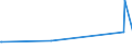 KN 39069060 /Exporte /Einheit = Preise (Euro/Tonne) /Partnerland: Guatemala /Meldeland: Eur27_2020 /39069060:Copolymer aus Methylacrylat, Ethylen und Einem Monomer, das Eine Austauschbare, Nicht am Kettenende Befindliche Carboxylgruppe Enthält, mit Einem Gehalt an Methylacrylat von >= 50 Ght, Auch mit Kieselerde Vermischt, in Primärformen