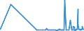 CN 39069090 /Exports /Unit = Prices (Euro/ton) /Partner: Melilla /Reporter: Eur27_2020 /39069090:Acrylic Polymers in Primary Forms (Excl. Poly`methyl Methacrylate`, Poly[n-`3-hydroxyimino-1,1-dimethylbutyl`acrylamide], Copolymer of 2-diisopropylaminoethyl Methacrylate With Decyl Methacrylate in the Form of a Solution in N,n-dimethylacetamide, Containing by Weight >= 55% of Copolymer, Copolymer of Acrylic Acid With 2-ethylhexyl Acrylate Containing by Weight >= 10% but <= 11% of 2-ethylhexyl Acrylate, Copolymer of Acrylonitrile With Methyl Acrylate Modified With Polybutadiene-acrylonitrile `nbr`, Polymerization Product of Acrylic Acid With Alkyl Methacrylate and Small Quantities of Other Monomers for use as a Thickener in the Manufacture of Textile Printing Pastes and Copolymer of Methyl Acrylate With Ethylene and a Monomer Containing a Non-terminal Carboxy Group as a Substituent, Containing by Weight >= 50% of Methyl Acrylate, Whether or not Compounded With Silica)