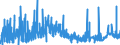 CN 39069090 /Exports /Unit = Prices (Euro/ton) /Partner: Liechtenstein /Reporter: Eur27_2020 /39069090:Acrylic Polymers in Primary Forms (Excl. Poly`methyl Methacrylate`, Poly[n-`3-hydroxyimino-1,1-dimethylbutyl`acrylamide], Copolymer of 2-diisopropylaminoethyl Methacrylate With Decyl Methacrylate in the Form of a Solution in N,n-dimethylacetamide, Containing by Weight >= 55% of Copolymer, Copolymer of Acrylic Acid With 2-ethylhexyl Acrylate Containing by Weight >= 10% but <= 11% of 2-ethylhexyl Acrylate, Copolymer of Acrylonitrile With Methyl Acrylate Modified With Polybutadiene-acrylonitrile `nbr`, Polymerization Product of Acrylic Acid With Alkyl Methacrylate and Small Quantities of Other Monomers for use as a Thickener in the Manufacture of Textile Printing Pastes and Copolymer of Methyl Acrylate With Ethylene and a Monomer Containing a Non-terminal Carboxy Group as a Substituent, Containing by Weight >= 50% of Methyl Acrylate, Whether or not Compounded With Silica)