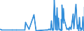 CN 39069090 /Exports /Unit = Prices (Euro/ton) /Partner: Gibraltar /Reporter: Eur27_2020 /39069090:Acrylic Polymers in Primary Forms (Excl. Poly`methyl Methacrylate`, Poly[n-`3-hydroxyimino-1,1-dimethylbutyl`acrylamide], Copolymer of 2-diisopropylaminoethyl Methacrylate With Decyl Methacrylate in the Form of a Solution in N,n-dimethylacetamide, Containing by Weight >= 55% of Copolymer, Copolymer of Acrylic Acid With 2-ethylhexyl Acrylate Containing by Weight >= 10% but <= 11% of 2-ethylhexyl Acrylate, Copolymer of Acrylonitrile With Methyl Acrylate Modified With Polybutadiene-acrylonitrile `nbr`, Polymerization Product of Acrylic Acid With Alkyl Methacrylate and Small Quantities of Other Monomers for use as a Thickener in the Manufacture of Textile Printing Pastes and Copolymer of Methyl Acrylate With Ethylene and a Monomer Containing a Non-terminal Carboxy Group as a Substituent, Containing by Weight >= 50% of Methyl Acrylate, Whether or not Compounded With Silica)