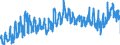 CN 39069090 /Exports /Unit = Prices (Euro/ton) /Partner: Hungary /Reporter: Eur27_2020 /39069090:Acrylic Polymers in Primary Forms (Excl. Poly`methyl Methacrylate`, Poly[n-`3-hydroxyimino-1,1-dimethylbutyl`acrylamide], Copolymer of 2-diisopropylaminoethyl Methacrylate With Decyl Methacrylate in the Form of a Solution in N,n-dimethylacetamide, Containing by Weight >= 55% of Copolymer, Copolymer of Acrylic Acid With 2-ethylhexyl Acrylate Containing by Weight >= 10% but <= 11% of 2-ethylhexyl Acrylate, Copolymer of Acrylonitrile With Methyl Acrylate Modified With Polybutadiene-acrylonitrile `nbr`, Polymerization Product of Acrylic Acid With Alkyl Methacrylate and Small Quantities of Other Monomers for use as a Thickener in the Manufacture of Textile Printing Pastes and Copolymer of Methyl Acrylate With Ethylene and a Monomer Containing a Non-terminal Carboxy Group as a Substituent, Containing by Weight >= 50% of Methyl Acrylate, Whether or not Compounded With Silica)