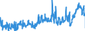 CN 39069090 /Exports /Unit = Prices (Euro/ton) /Partner: Romania /Reporter: Eur27_2020 /39069090:Acrylic Polymers in Primary Forms (Excl. Poly`methyl Methacrylate`, Poly[n-`3-hydroxyimino-1,1-dimethylbutyl`acrylamide], Copolymer of 2-diisopropylaminoethyl Methacrylate With Decyl Methacrylate in the Form of a Solution in N,n-dimethylacetamide, Containing by Weight >= 55% of Copolymer, Copolymer of Acrylic Acid With 2-ethylhexyl Acrylate Containing by Weight >= 10% but <= 11% of 2-ethylhexyl Acrylate, Copolymer of Acrylonitrile With Methyl Acrylate Modified With Polybutadiene-acrylonitrile `nbr`, Polymerization Product of Acrylic Acid With Alkyl Methacrylate and Small Quantities of Other Monomers for use as a Thickener in the Manufacture of Textile Printing Pastes and Copolymer of Methyl Acrylate With Ethylene and a Monomer Containing a Non-terminal Carboxy Group as a Substituent, Containing by Weight >= 50% of Methyl Acrylate, Whether or not Compounded With Silica)