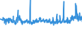 CN 39069090 /Exports /Unit = Prices (Euro/ton) /Partner: Moldova /Reporter: Eur27_2020 /39069090:Acrylic Polymers in Primary Forms (Excl. Poly`methyl Methacrylate`, Poly[n-`3-hydroxyimino-1,1-dimethylbutyl`acrylamide], Copolymer of 2-diisopropylaminoethyl Methacrylate With Decyl Methacrylate in the Form of a Solution in N,n-dimethylacetamide, Containing by Weight >= 55% of Copolymer, Copolymer of Acrylic Acid With 2-ethylhexyl Acrylate Containing by Weight >= 10% but <= 11% of 2-ethylhexyl Acrylate, Copolymer of Acrylonitrile With Methyl Acrylate Modified With Polybutadiene-acrylonitrile `nbr`, Polymerization Product of Acrylic Acid With Alkyl Methacrylate and Small Quantities of Other Monomers for use as a Thickener in the Manufacture of Textile Printing Pastes and Copolymer of Methyl Acrylate With Ethylene and a Monomer Containing a Non-terminal Carboxy Group as a Substituent, Containing by Weight >= 50% of Methyl Acrylate, Whether or not Compounded With Silica)