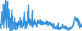 CN 39069090 /Exports /Unit = Prices (Euro/ton) /Partner: Algeria /Reporter: Eur27_2020 /39069090:Acrylic Polymers in Primary Forms (Excl. Poly`methyl Methacrylate`, Poly[n-`3-hydroxyimino-1,1-dimethylbutyl`acrylamide], Copolymer of 2-diisopropylaminoethyl Methacrylate With Decyl Methacrylate in the Form of a Solution in N,n-dimethylacetamide, Containing by Weight >= 55% of Copolymer, Copolymer of Acrylic Acid With 2-ethylhexyl Acrylate Containing by Weight >= 10% but <= 11% of 2-ethylhexyl Acrylate, Copolymer of Acrylonitrile With Methyl Acrylate Modified With Polybutadiene-acrylonitrile `nbr`, Polymerization Product of Acrylic Acid With Alkyl Methacrylate and Small Quantities of Other Monomers for use as a Thickener in the Manufacture of Textile Printing Pastes and Copolymer of Methyl Acrylate With Ethylene and a Monomer Containing a Non-terminal Carboxy Group as a Substituent, Containing by Weight >= 50% of Methyl Acrylate, Whether or not Compounded With Silica)