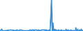 CN 39069090 /Exports /Unit = Prices (Euro/ton) /Partner: Burkina Faso /Reporter: Eur27_2020 /39069090:Acrylic Polymers in Primary Forms (Excl. Poly`methyl Methacrylate`, Poly[n-`3-hydroxyimino-1,1-dimethylbutyl`acrylamide], Copolymer of 2-diisopropylaminoethyl Methacrylate With Decyl Methacrylate in the Form of a Solution in N,n-dimethylacetamide, Containing by Weight >= 55% of Copolymer, Copolymer of Acrylic Acid With 2-ethylhexyl Acrylate Containing by Weight >= 10% but <= 11% of 2-ethylhexyl Acrylate, Copolymer of Acrylonitrile With Methyl Acrylate Modified With Polybutadiene-acrylonitrile `nbr`, Polymerization Product of Acrylic Acid With Alkyl Methacrylate and Small Quantities of Other Monomers for use as a Thickener in the Manufacture of Textile Printing Pastes and Copolymer of Methyl Acrylate With Ethylene and a Monomer Containing a Non-terminal Carboxy Group as a Substituent, Containing by Weight >= 50% of Methyl Acrylate, Whether or not Compounded With Silica)