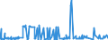 CN 39069090 /Exports /Unit = Prices (Euro/ton) /Partner: Sierra Leone /Reporter: Eur27_2020 /39069090:Acrylic Polymers in Primary Forms (Excl. Poly`methyl Methacrylate`, Poly[n-`3-hydroxyimino-1,1-dimethylbutyl`acrylamide], Copolymer of 2-diisopropylaminoethyl Methacrylate With Decyl Methacrylate in the Form of a Solution in N,n-dimethylacetamide, Containing by Weight >= 55% of Copolymer, Copolymer of Acrylic Acid With 2-ethylhexyl Acrylate Containing by Weight >= 10% but <= 11% of 2-ethylhexyl Acrylate, Copolymer of Acrylonitrile With Methyl Acrylate Modified With Polybutadiene-acrylonitrile `nbr`, Polymerization Product of Acrylic Acid With Alkyl Methacrylate and Small Quantities of Other Monomers for use as a Thickener in the Manufacture of Textile Printing Pastes and Copolymer of Methyl Acrylate With Ethylene and a Monomer Containing a Non-terminal Carboxy Group as a Substituent, Containing by Weight >= 50% of Methyl Acrylate, Whether or not Compounded With Silica)