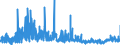 CN 39069090 /Exports /Unit = Prices (Euro/ton) /Partner: Ivory Coast /Reporter: Eur27_2020 /39069090:Acrylic Polymers in Primary Forms (Excl. Poly`methyl Methacrylate`, Poly[n-`3-hydroxyimino-1,1-dimethylbutyl`acrylamide], Copolymer of 2-diisopropylaminoethyl Methacrylate With Decyl Methacrylate in the Form of a Solution in N,n-dimethylacetamide, Containing by Weight >= 55% of Copolymer, Copolymer of Acrylic Acid With 2-ethylhexyl Acrylate Containing by Weight >= 10% but <= 11% of 2-ethylhexyl Acrylate, Copolymer of Acrylonitrile With Methyl Acrylate Modified With Polybutadiene-acrylonitrile `nbr`, Polymerization Product of Acrylic Acid With Alkyl Methacrylate and Small Quantities of Other Monomers for use as a Thickener in the Manufacture of Textile Printing Pastes and Copolymer of Methyl Acrylate With Ethylene and a Monomer Containing a Non-terminal Carboxy Group as a Substituent, Containing by Weight >= 50% of Methyl Acrylate, Whether or not Compounded With Silica)