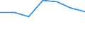 CN 3906 /Exports /Unit = Prices (Euro/ton) /Partner: Switzerland /Reporter: Eur27 /3906:Acrylic Polymers, in Primary Forms