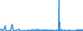 KN 3906 /Exporte /Einheit = Preise (Euro/Tonne) /Partnerland: Andorra /Meldeland: Eur27_2020 /3906:Acrylpolymere in Primärformen