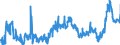 CN 3906 /Exports /Unit = Prices (Euro/ton) /Partner: Czech Rep. /Reporter: Eur27_2020 /3906:Acrylic Polymers, in Primary Forms