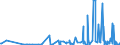 CN 3906 /Exports /Unit = Prices (Euro/ton) /Partner: Tadjikistan /Reporter: Eur27_2020 /3906:Acrylic Polymers, in Primary Forms