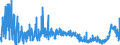 CN 3906 /Exports /Unit = Prices (Euro/ton) /Partner: Algeria /Reporter: Eur27_2020 /3906:Acrylic Polymers, in Primary Forms