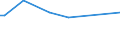 CN 3906 /Exports /Unit = Prices (Euro/ton) /Partner: South Sudan /Reporter: European Union /3906:Acrylic Polymers, in Primary Forms