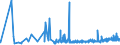 CN 3906 /Exports /Unit = Prices (Euro/ton) /Partner: Cape Verde /Reporter: Eur27_2020 /3906:Acrylic Polymers, in Primary Forms