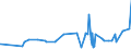 CN 3906 /Exports /Unit = Prices (Euro/ton) /Partner: Centr.africa /Reporter: Eur27_2020 /3906:Acrylic Polymers, in Primary Forms