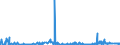 KN 3906 /Exporte /Einheit = Preise (Euro/Tonne) /Partnerland: Dem. Rep. Kongo /Meldeland: Eur27_2020 /3906:Acrylpolymere in Primärformen