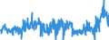 CN 39071000 /Exports /Unit = Prices (Euro/ton) /Partner: Sweden /Reporter: Eur27_2020 /39071000:Polyacetals, in Primary Forms