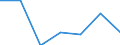 KN 39071000 /Exporte /Einheit = Preise (Euro/Tonne) /Partnerland: Schweiz /Meldeland: Eur27 /39071000:Polyacetale in Primärformen