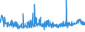 CN 39071000 /Exports /Unit = Prices (Euro/ton) /Partner: Bulgaria /Reporter: Eur27_2020 /39071000:Polyacetals, in Primary Forms