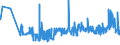 CN 39071000 /Exports /Unit = Prices (Euro/ton) /Partner: Ukraine /Reporter: Eur27_2020 /39071000:Polyacetals, in Primary Forms