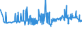 CN 39071000 /Exports /Unit = Prices (Euro/ton) /Partner: Belarus /Reporter: Eur27_2020 /39071000:Polyacetals, in Primary Forms