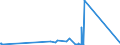 CN 39071000 /Exports /Unit = Prices (Euro/ton) /Partner: Azerbaijan /Reporter: Eur27_2020 /39071000:Polyacetals, in Primary Forms