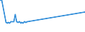 CN 39071000 /Exports /Unit = Prices (Euro/ton) /Partner: Guinea /Reporter: Eur27_2020 /39071000:Polyacetals, in Primary Forms