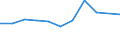 CN 39072011 /Exports /Unit = Prices (Euro/ton) /Partner: Belgium/Luxembourg /Reporter: Eur27 /39072011:Polyethylene Glycols, in Primary Forms