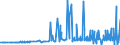 CN 39072011 /Exports /Unit = Prices (Euro/ton) /Partner: Iceland /Reporter: Eur27_2020 /39072011:Polyethylene Glycols, in Primary Forms