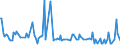 CN 39072011 /Exports /Unit = Prices (Euro/ton) /Partner: Liechtenstein /Reporter: Eur27_2020 /39072011:Polyethylene Glycols, in Primary Forms