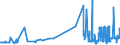 CN 39072011 /Exports /Unit = Prices (Euro/ton) /Partner: Malta /Reporter: Eur27_2020 /39072011:Polyethylene Glycols, in Primary Forms