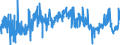 CN 39072011 /Exports /Unit = Prices (Euro/ton) /Partner: Poland /Reporter: Eur27_2020 /39072011:Polyethylene Glycols, in Primary Forms