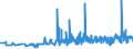 CN 39072011 /Exports /Unit = Prices (Euro/ton) /Partner: Ukraine /Reporter: Eur27_2020 /39072011:Polyethylene Glycols, in Primary Forms