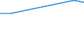 CN 39072011 /Exports /Unit = Prices (Euro/ton) /Partner: Tadjikistan /Reporter: European Union /39072011:Polyethylene Glycols, in Primary Forms