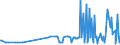 CN 39072011 /Exports /Unit = Prices (Euro/ton) /Partner: Kosovo /Reporter: Eur27_2020 /39072011:Polyethylene Glycols, in Primary Forms