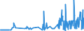 CN 39072011 /Exports /Unit = Prices (Euro/ton) /Partner: For.jrep.mac /Reporter: Eur27_2020 /39072011:Polyethylene Glycols, in Primary Forms