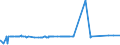 CN 39072011 /Exports /Unit = Prices (Euro/ton) /Partner: Niger /Reporter: Eur27_2020 /39072011:Polyethylene Glycols, in Primary Forms