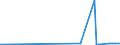 CN 39072011 /Exports /Unit = Prices (Euro/ton) /Partner: Guinea /Reporter: Eur27_2020 /39072011:Polyethylene Glycols, in Primary Forms