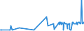 CN 39072011 /Exports /Unit = Prices (Euro/ton) /Partner: Ghana /Reporter: Eur27_2020 /39072011:Polyethylene Glycols, in Primary Forms