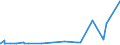 CN 39072011 /Exports /Unit = Prices (Euro/ton) /Partner: Ethiopia /Reporter: Eur27_2020 /39072011:Polyethylene Glycols, in Primary Forms