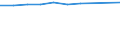 KN 39072019 /Exporte /Einheit = Preise (Euro/Tonne) /Partnerland: Belgien/Luxemburg /Meldeland: Eur27 /39072019:Polyethylenglykole in Primarformen (Ausg. zum Herstellen Pharmazeutischer Erzeugnisse)