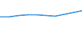 CN 39072019 /Exports /Unit = Prices (Euro/ton) /Partner: Netherlands /Reporter: Eur27 /39072019:Polyethylene Glycols, in Primary Forms (Excl. for the Manufacture of Pharmaceutical Products)