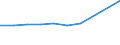 KN 39072019 /Exporte /Einheit = Preise (Euro/Tonne) /Partnerland: Deutschland /Meldeland: Eur27 /39072019:Polyethylenglykole in Primarformen (Ausg. zum Herstellen Pharmazeutischer Erzeugnisse)