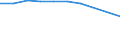 KN 39072019 /Exporte /Einheit = Preise (Euro/Tonne) /Partnerland: Italien /Meldeland: Eur27 /39072019:Polyethylenglykole in Primarformen (Ausg. zum Herstellen Pharmazeutischer Erzeugnisse)