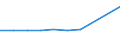 CN 39072019 /Exports /Unit = Prices (Euro/ton) /Partner: Ireland /Reporter: Eur27 /39072019:Polyethylene Glycols, in Primary Forms (Excl. for the Manufacture of Pharmaceutical Products)