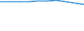 CN 39072019 /Exports /Unit = Prices (Euro/ton) /Partner: Denmark /Reporter: Eur27 /39072019:Polyethylene Glycols, in Primary Forms (Excl. for the Manufacture of Pharmaceutical Products)