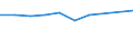 CN 39072019 /Exports /Unit = Prices (Euro/ton) /Partner: Greece /Reporter: Eur27 /39072019:Polyethylene Glycols, in Primary Forms (Excl. for the Manufacture of Pharmaceutical Products)